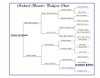 pedigree chart-richard