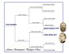 pedigree chart-janice